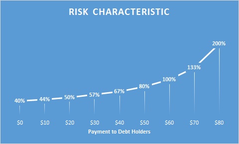 cost of equity risk characteristic