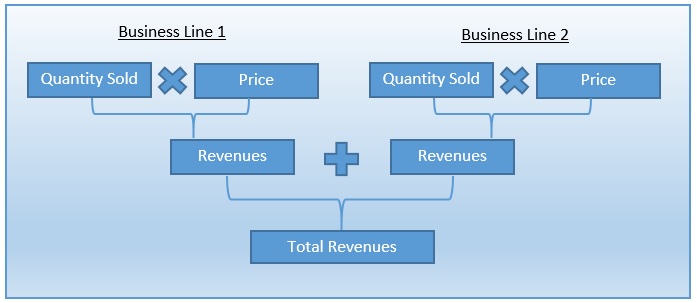 revenue forecast expanded formula