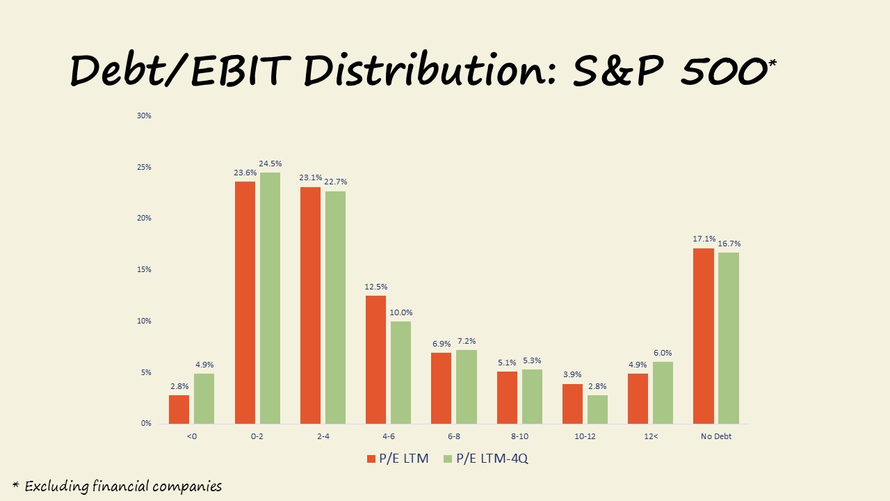 Market Update 09.2017 Debt/EBIT Distributions