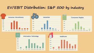 S&P 500 EV to EBIT Distributions by Industry