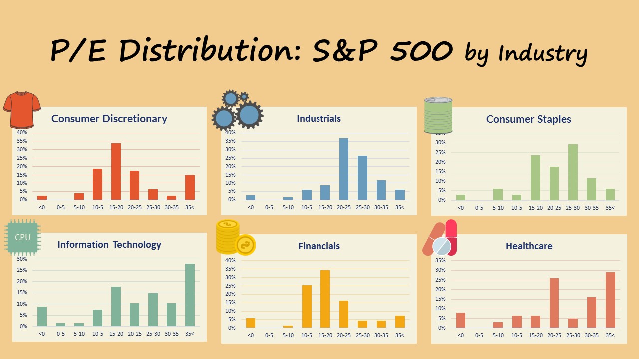Market Update 12.2017 P/E Distributions by Industries
